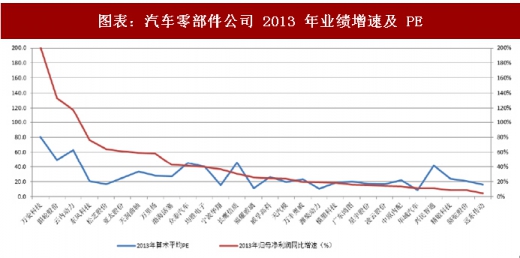 æ±½è½¦é›¶éƒ¨ä»¶å…¬å¸ä¸šç»©