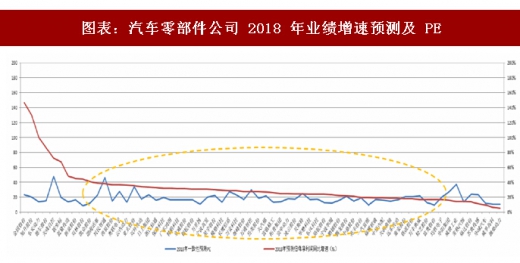 æ±½è½¦é›¶éƒ¨ä»¶å…¬å¸ä¸šç»©