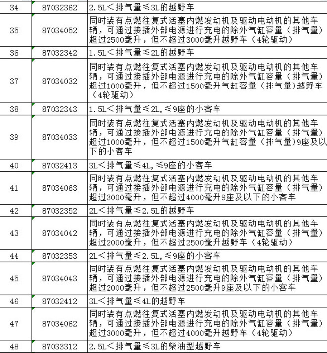 æ”¿ç­–ï¼Œå…³ç¨Ž,æ±½è½¦å…³ç¨Ž