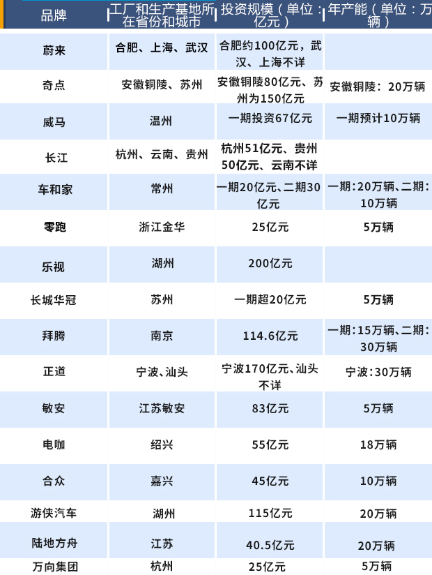 æ–°åŠ¿åŠ›é€ è½¦ï¼Œé€ è½¦æ–°åŠ¿åŠ›