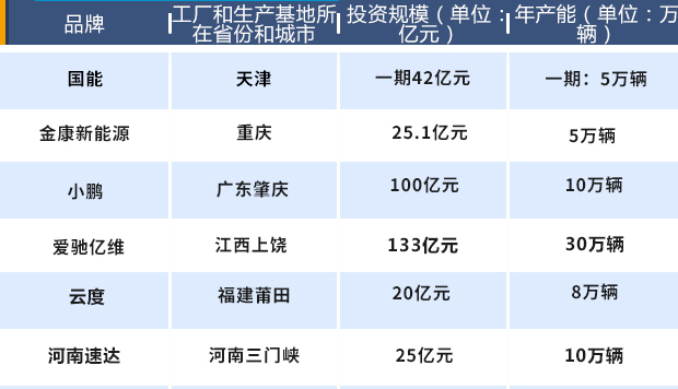 æ–°åŠ¿åŠ›é€ è½¦ï¼Œé€ è½¦æ–°åŠ¿åŠ›