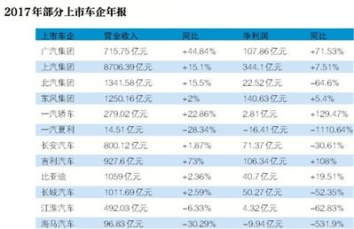 è´¢æŠ¥ï¼Œè½¦ä¼2017è´¢æŠ¥,è½¦ä¼2017åˆ©æ¶¦