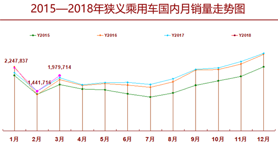 æ—¥ç³»è½¦é”€é‡