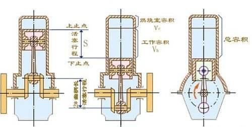 æ±½è½¦é›¶éƒ¨ä»¶,å‘åŠ¨æœº