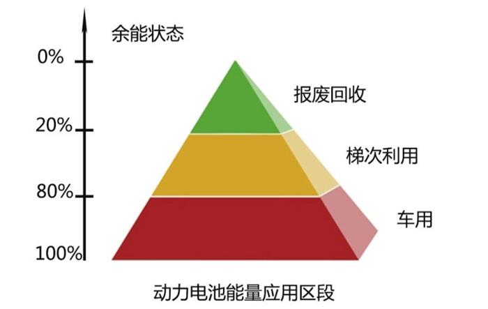 åŠ¨åŠ›ç”µæ± å›žæ”¶,è½¦ä¼ä¸Žç”µæ± å›žæ”¶