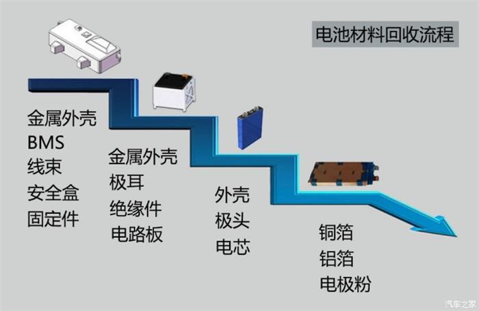 åŠ¨åŠ›ç”µæ± å›žæ”¶,è½¦ä¼ä¸Žç”µæ± å›žæ”¶