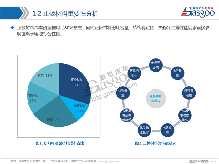 åŠ¨åŠ›ç”µæ± ,æ­£æžææ–™,ä¸‰å…ƒ,ç£·é…¸é“é”‚