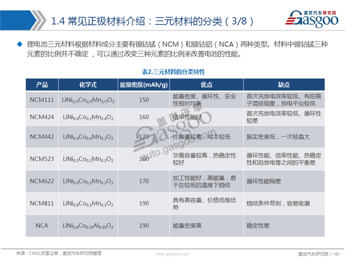 åŠ¨åŠ›ç”µæ± ,æ­£æžææ–™,ä¸‰å…ƒ,ç£·é…¸é“é”‚