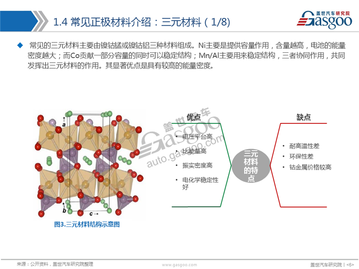 åŠ¨åŠ›ç”µæ± ,æ­£æžææ–™,ä¸‰å…ƒ,ç£·é…¸é“é”‚