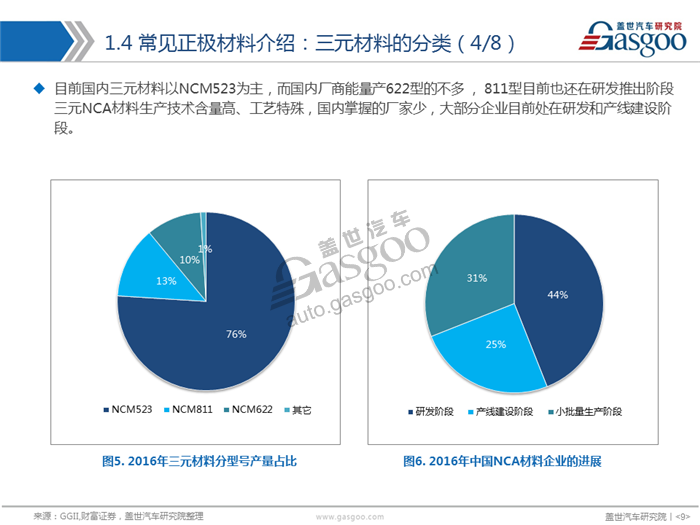 åŠ¨åŠ›ç”µæ± ,æ­£æžææ–™,ä¸‰å…ƒ,ç£·é…¸é“é”‚