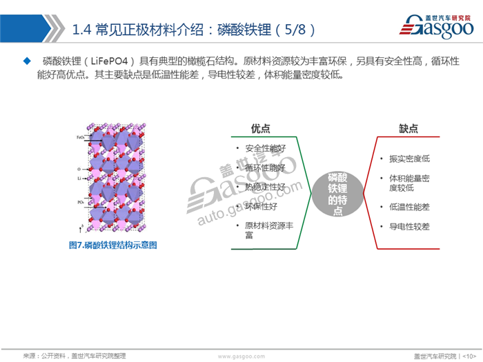 åŠ¨åŠ›ç”µæ± ,æ­£æžææ–™,ä¸‰å…ƒ,ç£·é…¸é“é”‚