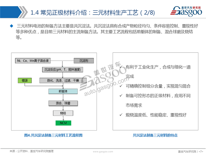 åŠ¨åŠ›ç”µæ± ,æ­£æžææ–™,ä¸‰å…ƒ,ç£·é…¸é“é”‚