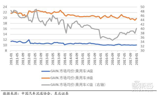 æ”¿ç­–ï¼Œè¿›å£è½¦å…³ç¨Žä¸‹è°ƒ,åˆèµ„è‚¡æ¯”æ”¾å¼€