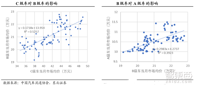 æ”¿ç­–ï¼Œè¿›å£è½¦å…³ç¨Žä¸‹è°ƒ,åˆèµ„è‚¡æ¯”æ”¾å¼€