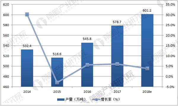 åˆæˆæ©¡èƒ¶,æ±½è½¦ææ–™