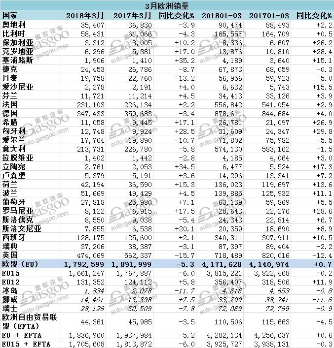 æ¬§æ´²æ±½è½¦é”€é‡,è‹±å›½æ±½è½¦é”€é‡,å¾·å›½æ±½è½¦é”€é‡