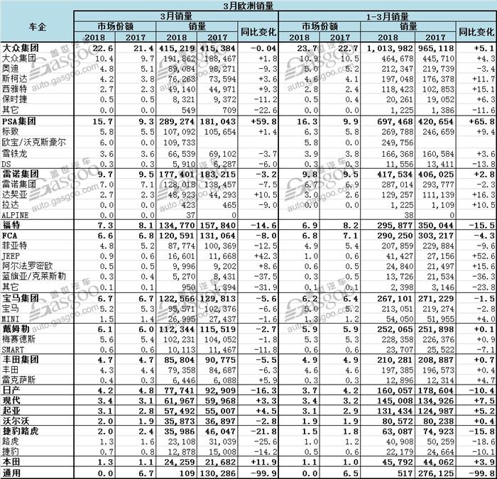 æ¬§æ´²æ±½è½¦é”€é‡,è‹±å›½æ±½è½¦é”€é‡,å¾·å›½æ±½è½¦é”€é‡