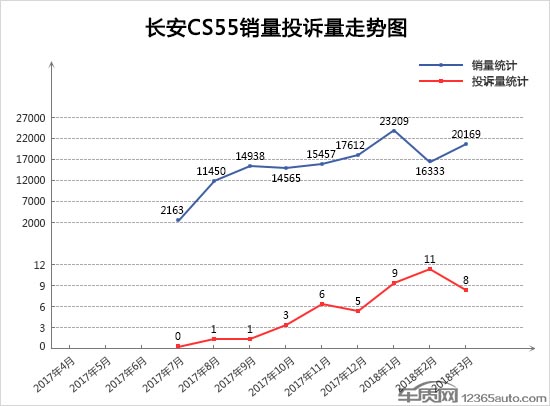 æŠ•è¯‰ï¼Œé”€é‡ï¼Œ3æœˆSUVé”€é‡æŽ’è¡Œ,3æœˆSUVæŠ•è¯‰