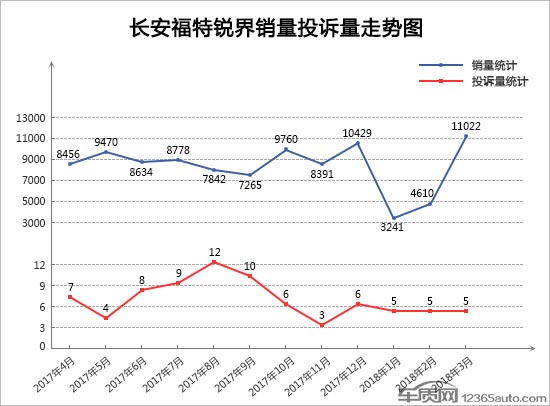 æŠ•è¯‰ï¼Œé”€é‡ï¼Œ3æœˆSUVé”€é‡æŽ’è¡Œ,3æœˆSUVæŠ•è¯‰