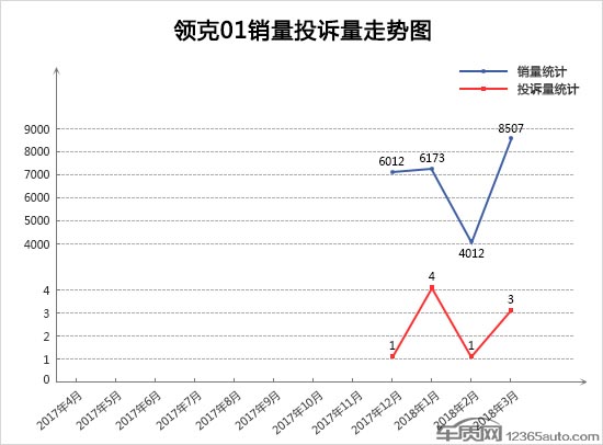 æŠ•è¯‰ï¼Œé”€é‡ï¼Œ3æœˆSUVé”€é‡æŽ’è¡Œ,3æœˆSUVæŠ•è¯‰