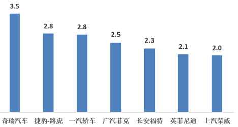 ç»é”€å•†åº“å­˜