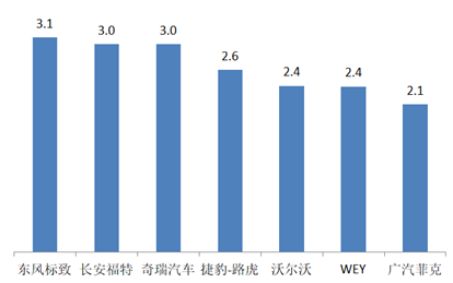 ç»é”€å•†åº“å­˜