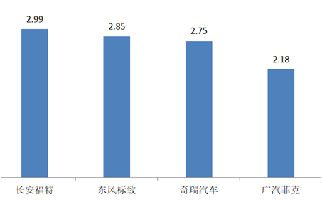 ç»é”€å•†åº“å­˜