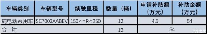 åŒ—äº¬æ–°èƒ½æºè¡¥è´´,åŒ—äº¬æ–°èƒ½æºæ±½è½¦