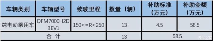 åŒ—äº¬æ–°èƒ½æºè¡¥è´´,åŒ—äº¬æ–°èƒ½æºæ±½è½¦