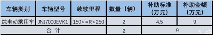 åŒ—äº¬æ–°èƒ½æºè¡¥è´´,åŒ—äº¬æ–°èƒ½æºæ±½è½¦