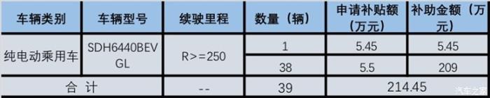 åŒ—äº¬æ–°èƒ½æºè¡¥è´´,åŒ—äº¬æ–°èƒ½æºæ±½è½¦