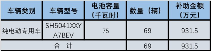 åŒ—äº¬æ–°èƒ½æºè¡¥è´´,åŒ—äº¬æ–°èƒ½æºæ±½è½¦