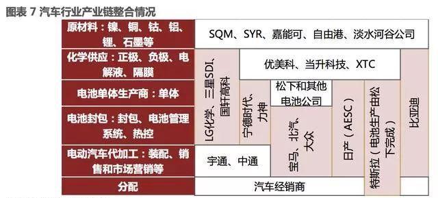 æ±½è½¦é›¶éƒ¨ä»¶,æ–°èƒ½æºæ±½è½¦