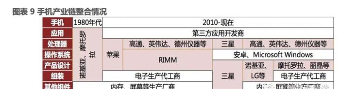 æ±½è½¦é›¶éƒ¨ä»¶,æ–°èƒ½æºæ±½è½¦