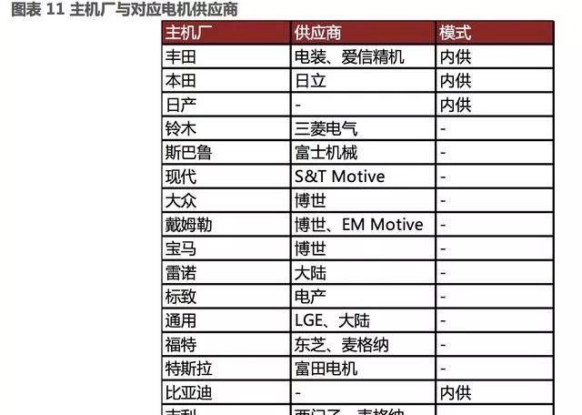 æ±½è½¦é›¶éƒ¨ä»¶,æ–°èƒ½æºæ±½è½¦