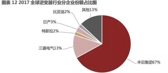 æ±½è½¦é›¶éƒ¨ä»¶,æ–°èƒ½æºæ±½è½¦