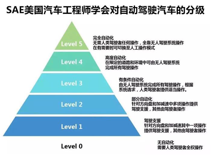 è”šæ¥è‡ªåŠ¨é©¾é©¶æµ‹è¯•ç‰Œç…§,ç§å®¶è½¦æ— äººé©¾é©¶