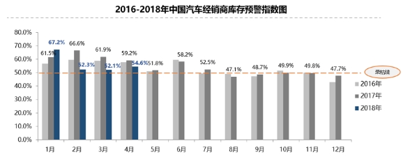 ç»é”€å•†åº“å­˜