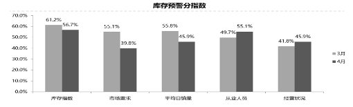 ç»é”€å•†åº“å­˜