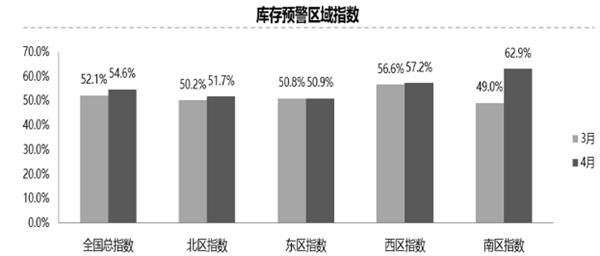 ç»é”€å•†åº“å­˜