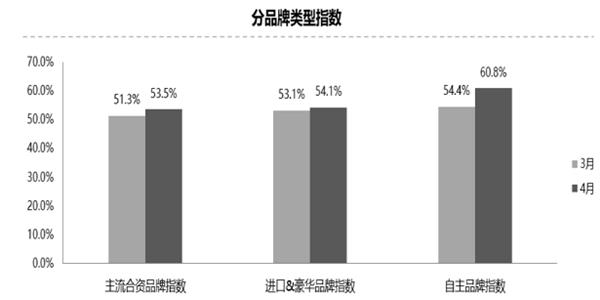 ç»é”€å•†åº“å­˜