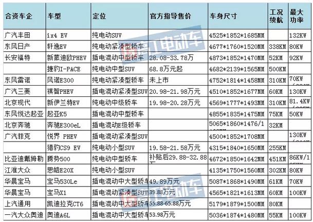 åˆèµ„å“ç‰Œ,æ–°èƒ½æºæ±½è½¦