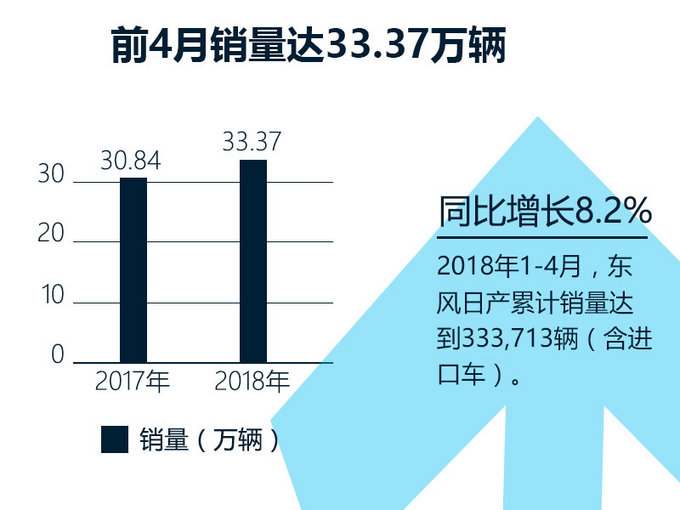 ä¸œé£Žæ—¥äº§ï¼Œä¸œé£Žæ—¥äº§é”€é‡