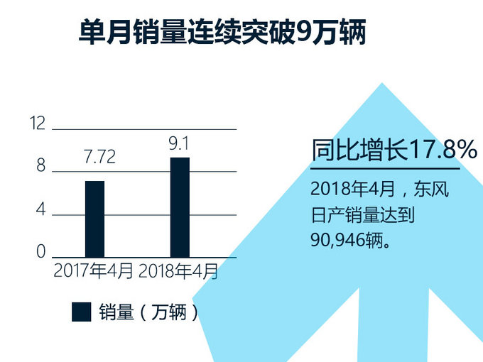 ä¸œé£Žæ—¥äº§ï¼Œä¸œé£Žæ—¥äº§é”€é‡