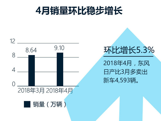 ä¸œé£Žæ—¥äº§ï¼Œä¸œé£Žæ—¥äº§é”€é‡