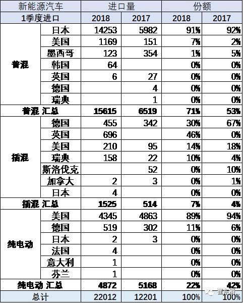 ä¸­å›½æ–°èƒ½æºæ±½è½¦è¿›å‡ºå£,ç‰¹æ–¯æ‹‰å›°å¢ƒ