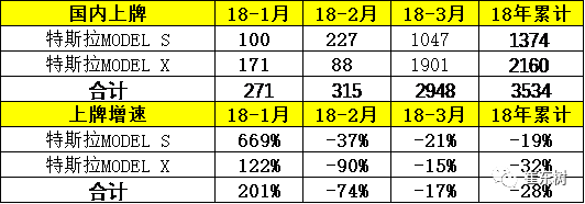 ä¸­å›½æ–°èƒ½æºæ±½è½¦è¿›å‡ºå£,ç‰¹æ–¯æ‹‰å›°å¢ƒ