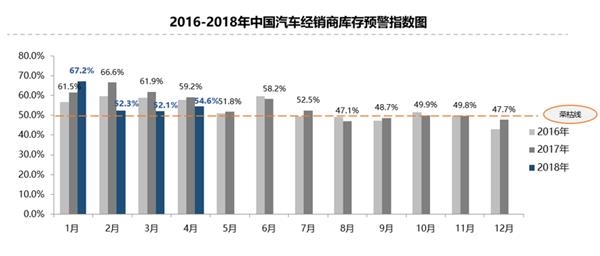 ç»é”€å•†åº“å­˜