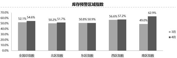 ç»é”€å•†åº“å­˜