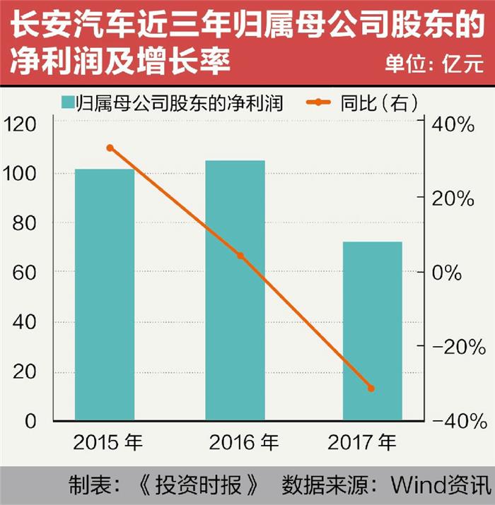 é•¿å®‰æ±½è½¦ï¼Œé•¿å®‰æ±½è½¦è‚¡ä»·,é•¿å®‰æ±½è½¦è´¢æŠ¥